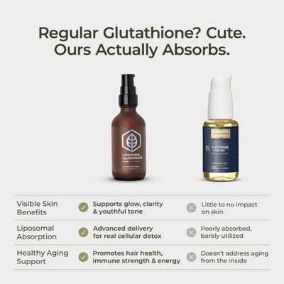 Liposomal Glutathione for Detox, Immunity & Radiant Skin