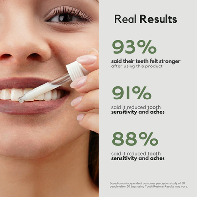 Remineralizing Tooth Armor Liquid Drops